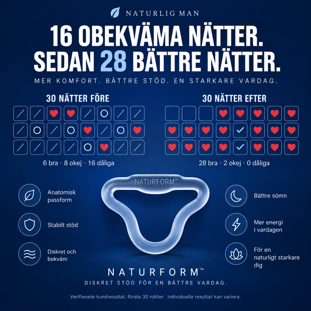 NATURFORM™